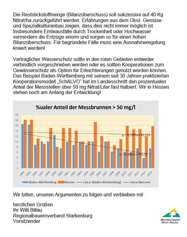 Dr. Billau zur Novelle der geplanten Düngeverordnung